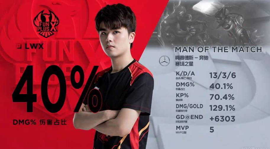 斯灰熊队则 斯灰熊队则