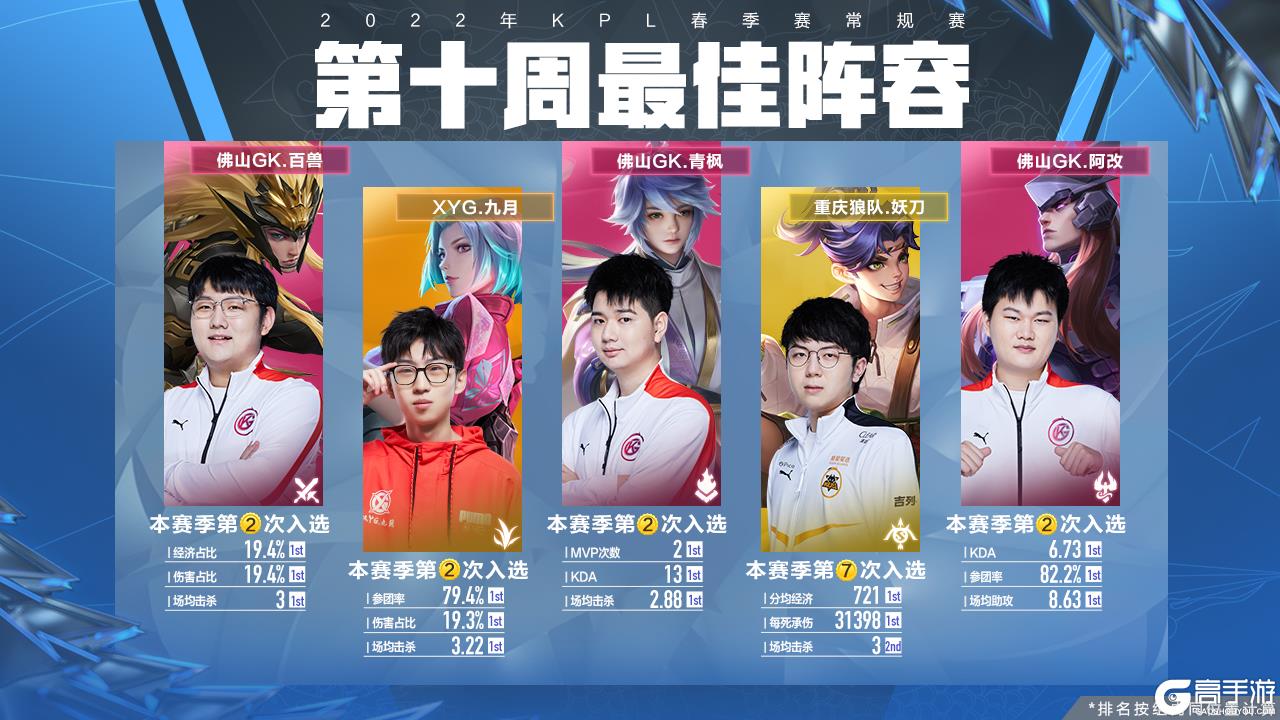 否选择这个